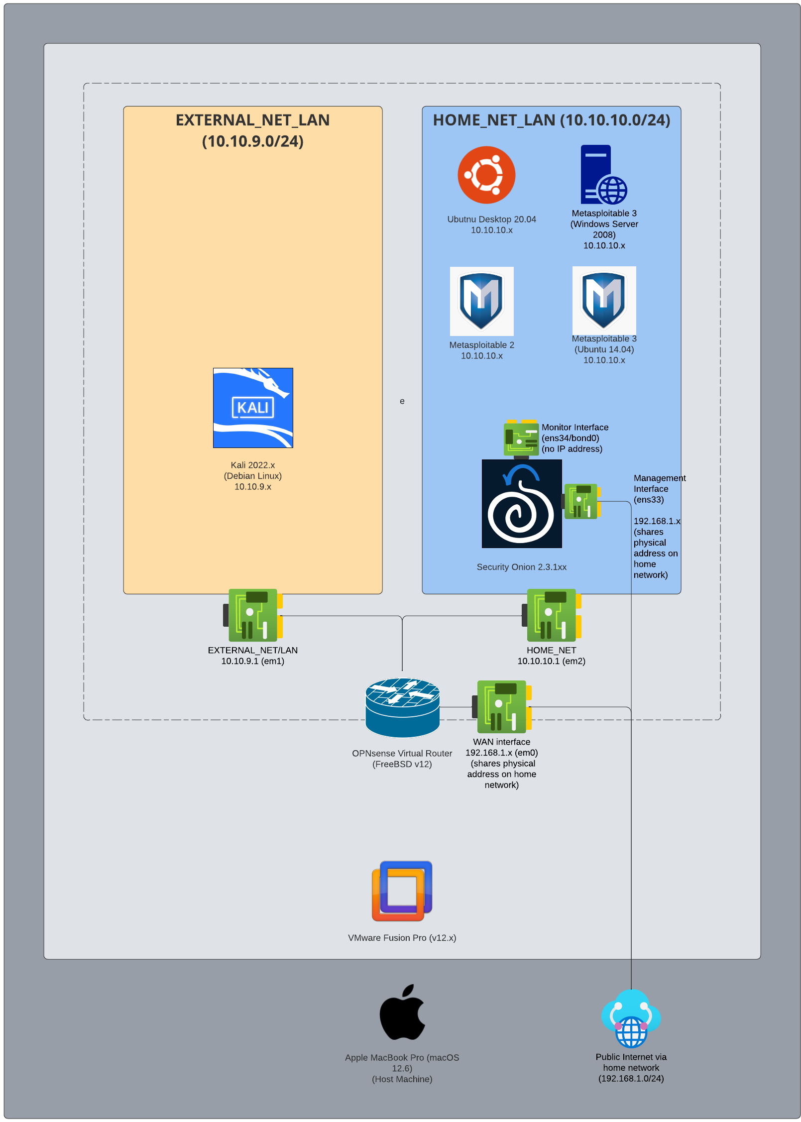 This is a network diagram depicting the network described in this section.